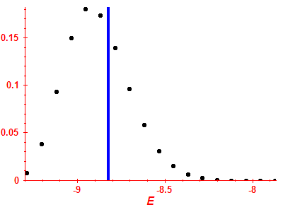 Strength function